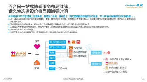 2017中國互聯網婚戀交友服務年度分析 七夕佳節上鵲橋，互聯網信息服務新圖景